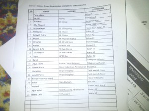 Daftar nama yang disampaikan para tenaga honor kepada DPRK. (LG-Iqoni RS)